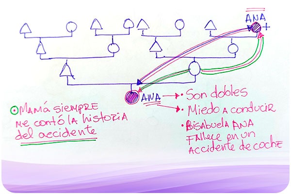 ¿Qué hacer para quitar el miedo a conducir?