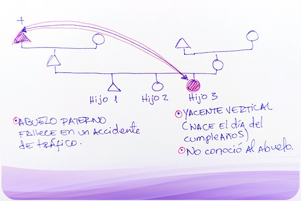 ¿Qué hay detrás del miedo a manejar?